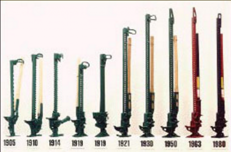 Hi-Lift Jack – History of Innovation