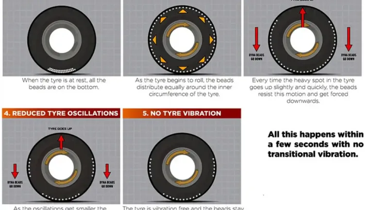 Balance Beads – Lie Or Just Misleading?
